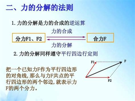 分力是什麼